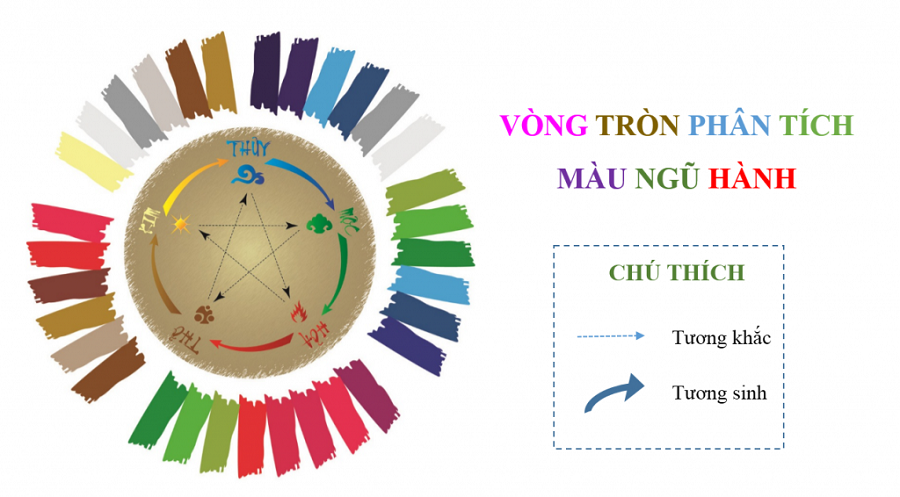 Chọn nội thất và màu sắc hợp mệnh phong thủy của gia chủ