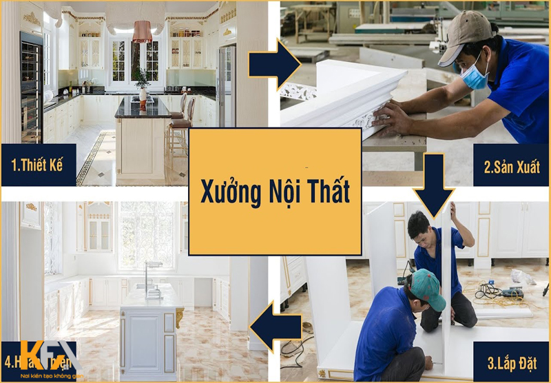 Xưởng sản xuất theo quy trình tiên tiến 